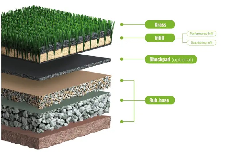 Infill Compaction on Football Turf | Professional Court Maintenance by The Sports Habitat